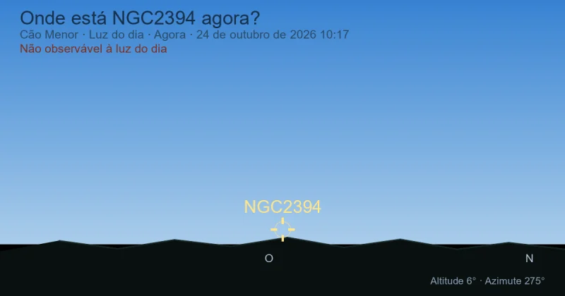 Onde está NGC2394 agora?