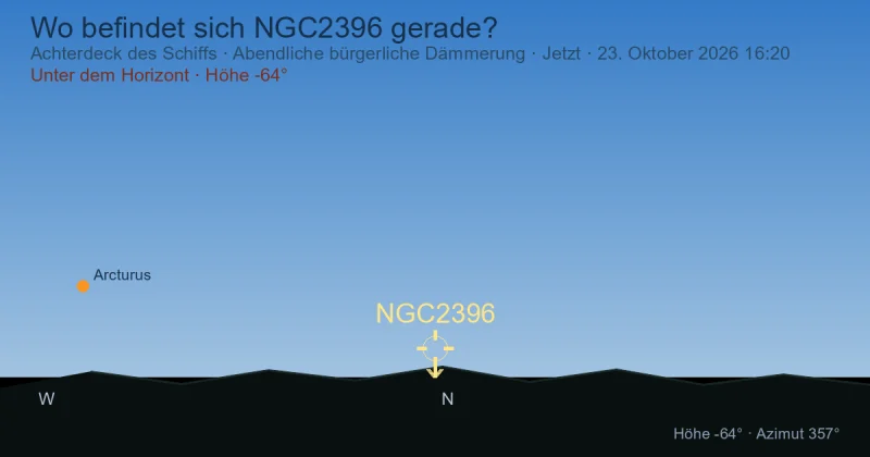 Wo befindet sich NGC2396 gerade?