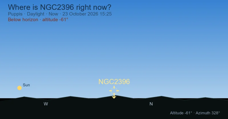 Where is NGC2396 right now?