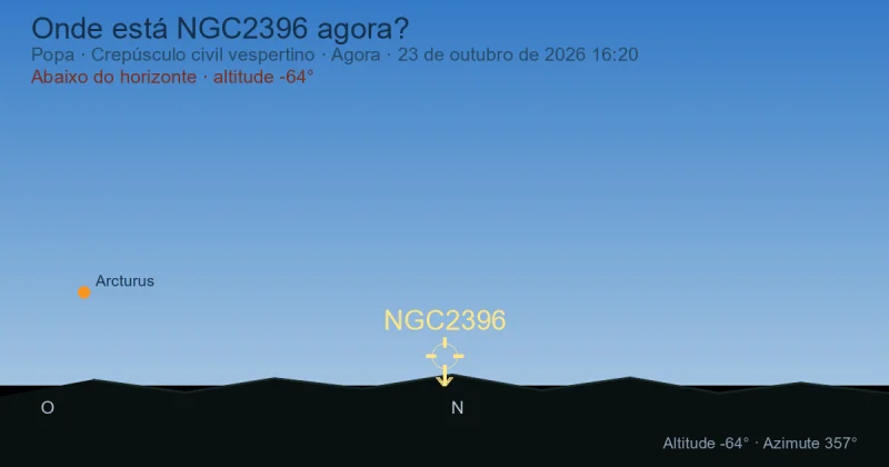Onde está NGC2396 agora?