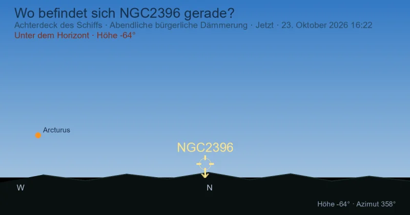 Wo befindet sich NGC2396 gerade?