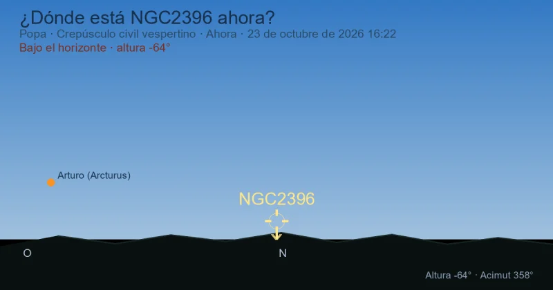 ¿Dónde está NGC2396 ahora?