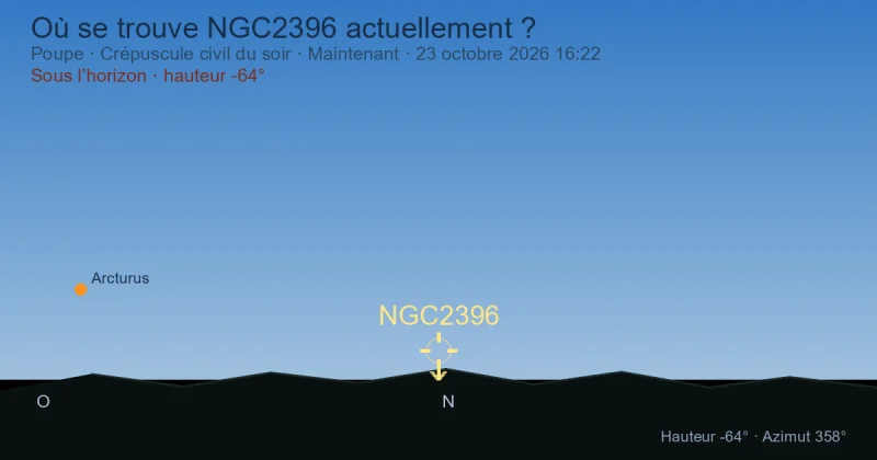 Où se trouve NGC2396 actuellement ?