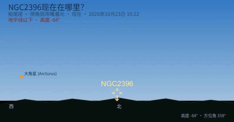 NGC2396现在在哪里?