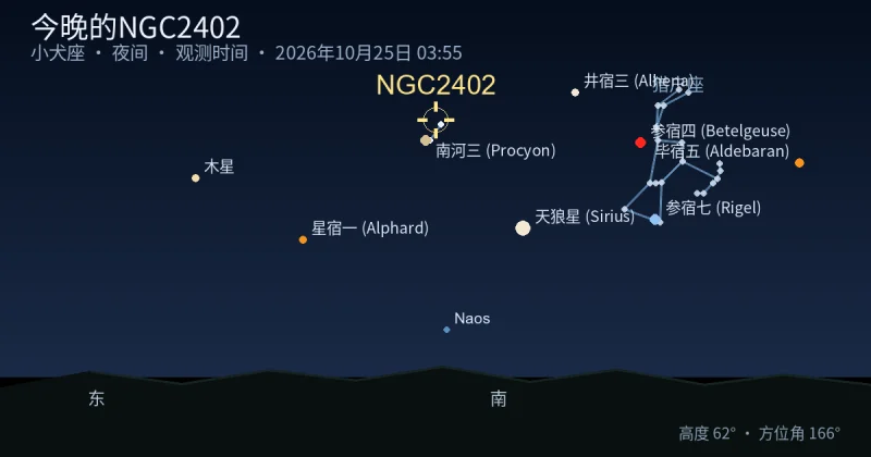 今晚的NGC2402