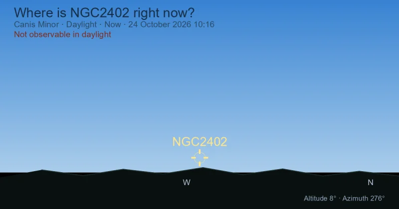 Where is NGC2402 right now?