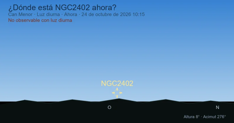 ¿Dónde está NGC2402 ahora?