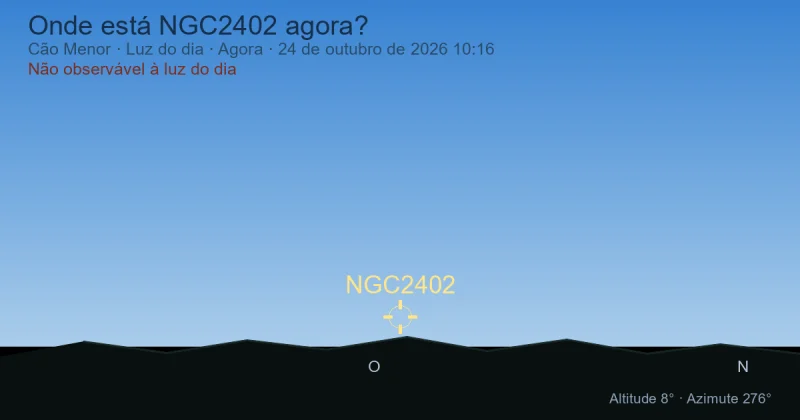 Onde está NGC2402 agora?
