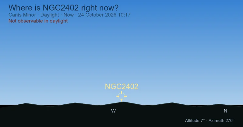 Where is NGC2402 right now?