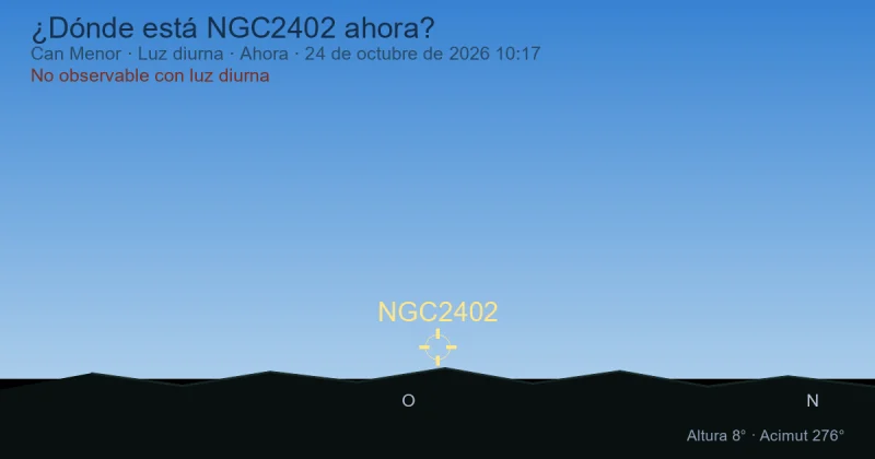 ¿Dónde está NGC2402 ahora?