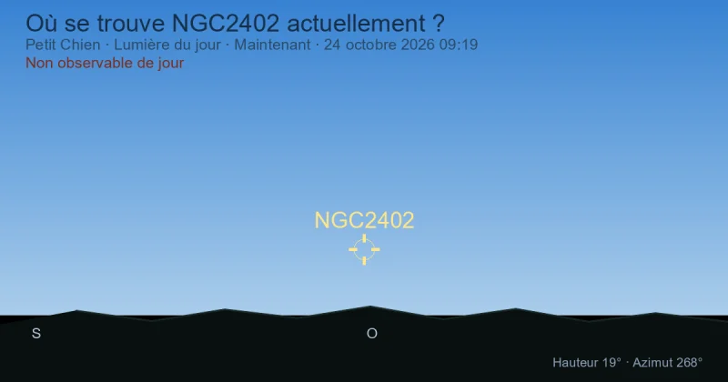 Où se trouve NGC2402 actuellement ?