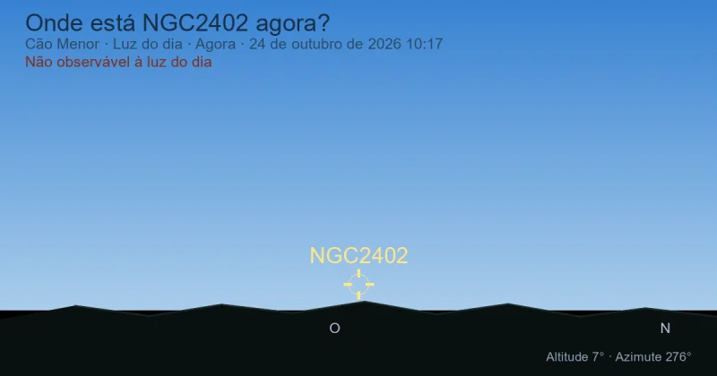 Onde está NGC2402 agora?