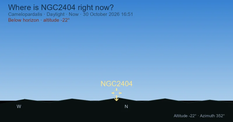 Where is NGC2404 right now?