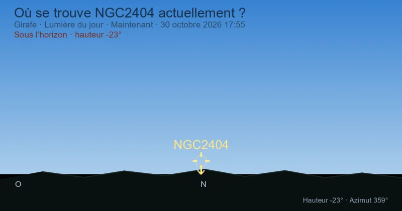 Où se trouve NGC2404 actuellement ?