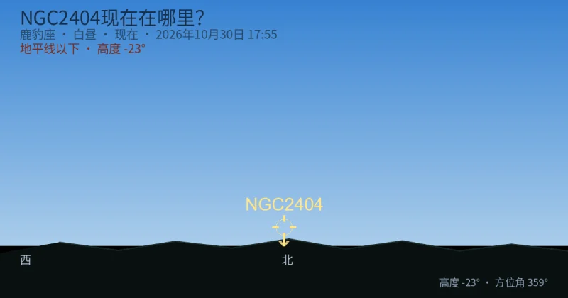 NGC2404现在在哪里？