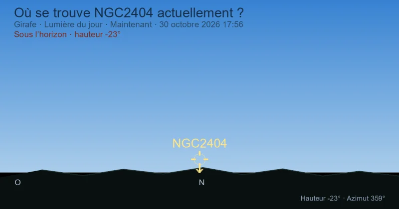 Où se trouve NGC2404 actuellement ?