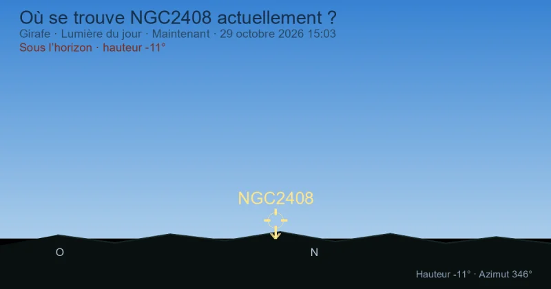 Où se trouve NGC2408 actuellement ?
