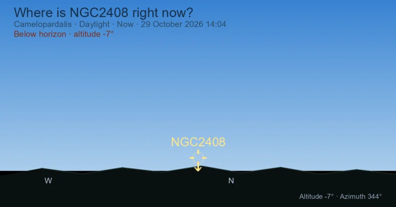 Where is NGC2408 right now?