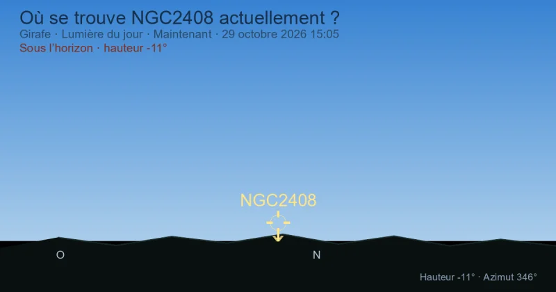 Où se trouve NGC2408 actuellement ?