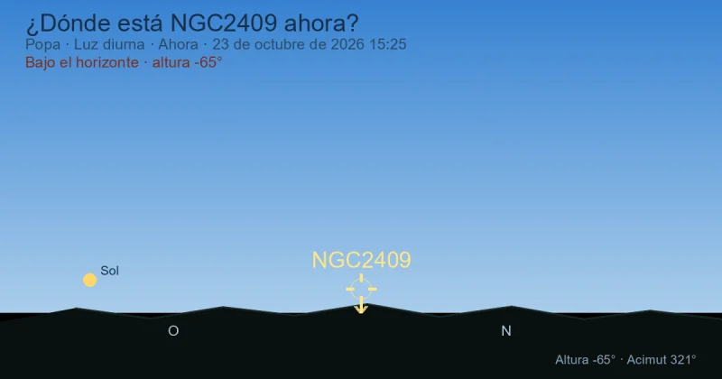 ¿Dónde está NGC2409 ahora?