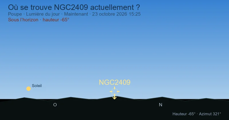 Où se trouve NGC2409 actuellement ?