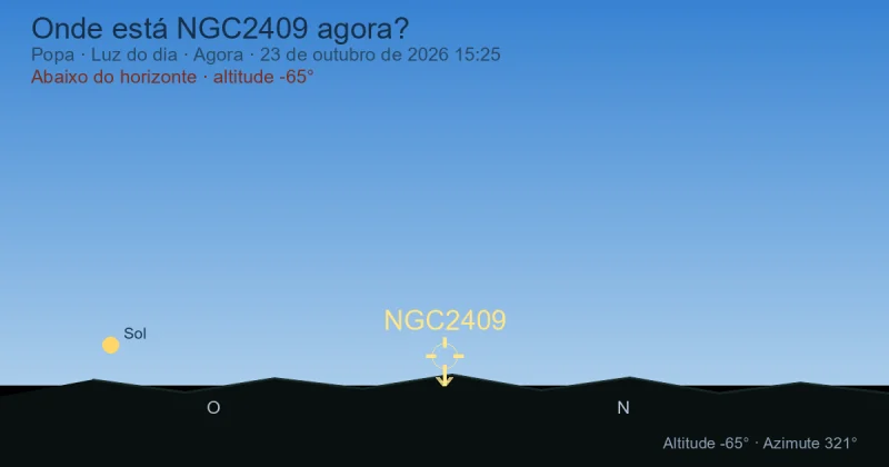 Onde está NGC2409 agora?