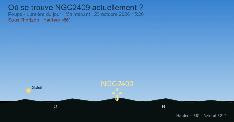 Où se trouve NGC2409 actuellement ?