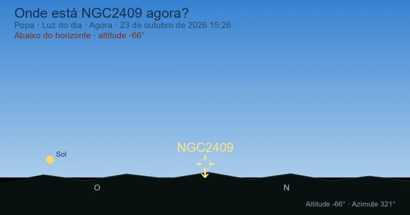 Onde está NGC2409 agora?