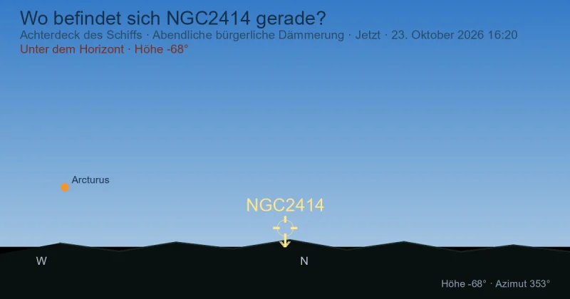 Wo befindet sich NGC2414 gerade?