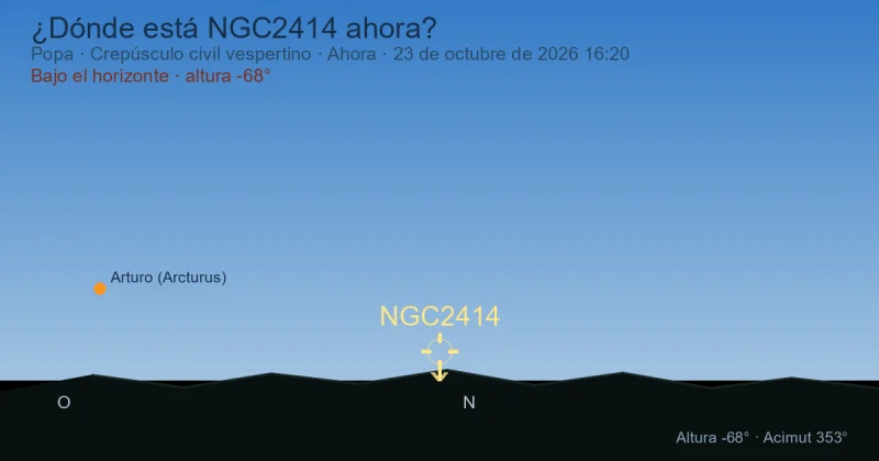 ¿Dónde está NGC2414 ahora?