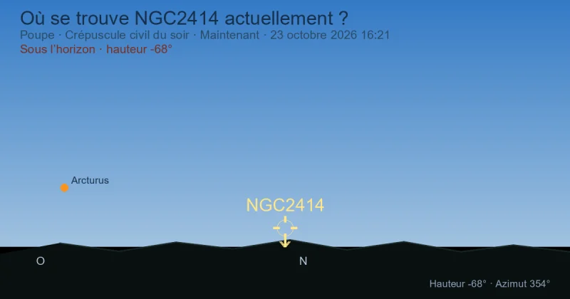 Où se trouve NGC2414 actuellement ?