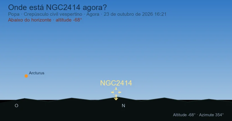 Onde está NGC2414 agora?
