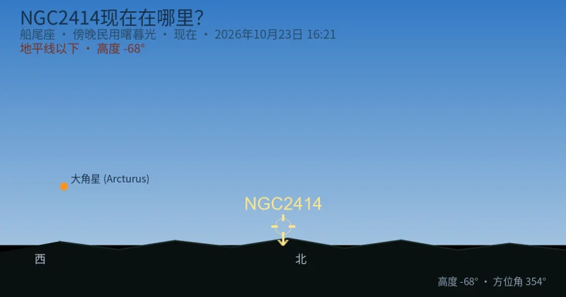 NGC2414现在在哪里？