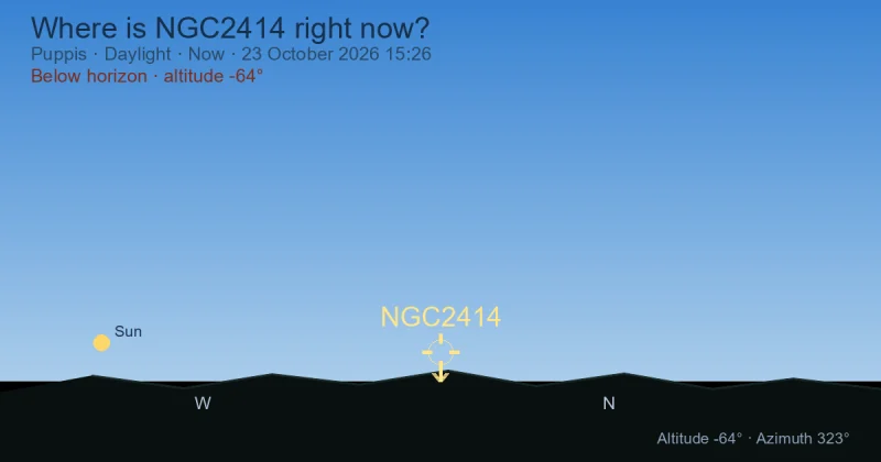 Where is NGC2414 right now?