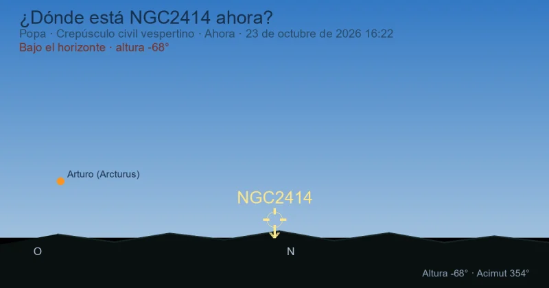¿Dónde está NGC2414 ahora?
