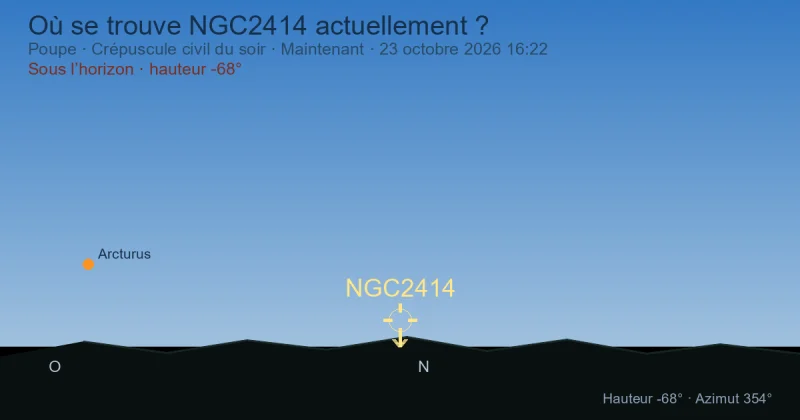 Où se trouve NGC2414 actuellement ?