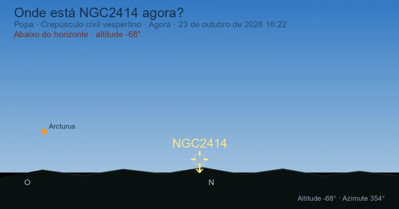Onde está NGC2414 agora?