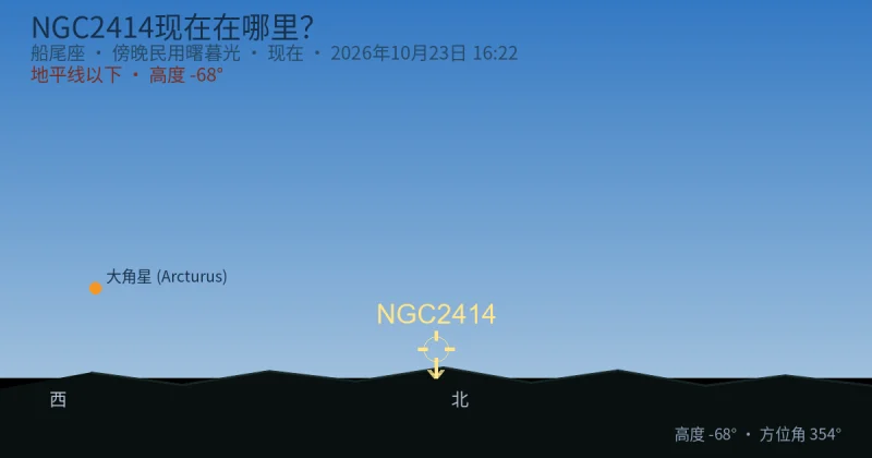NGC2414现在在哪里?