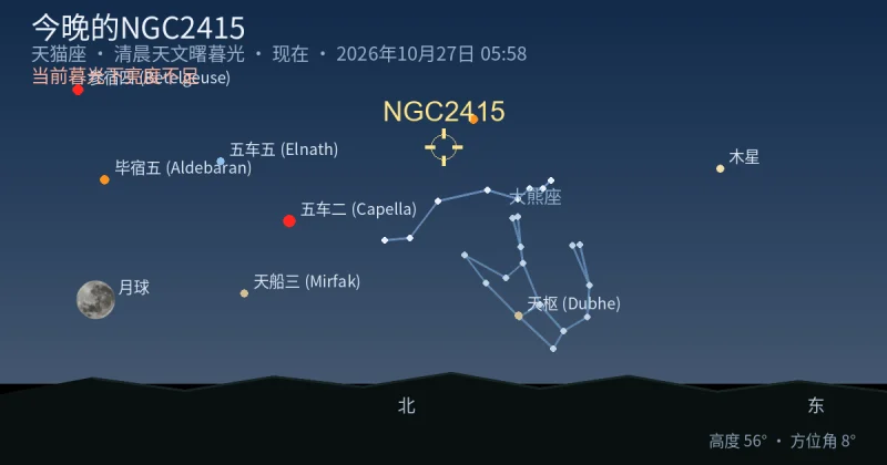 今晚的NGC2415