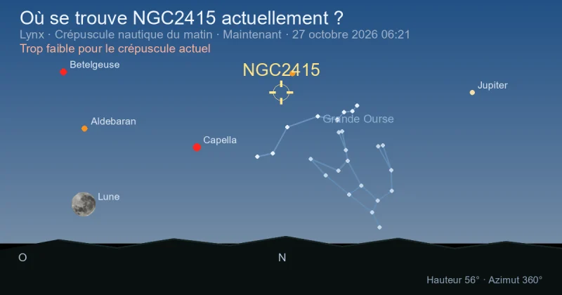 Où se trouve NGC2415 actuellement ?