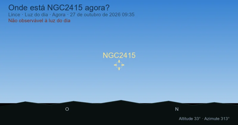 Onde está NGC2415 agora?