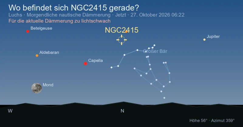 Wo befindet sich NGC2415 gerade?