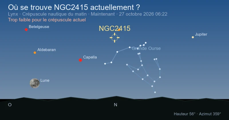 Où se trouve NGC2415 actuellement ?