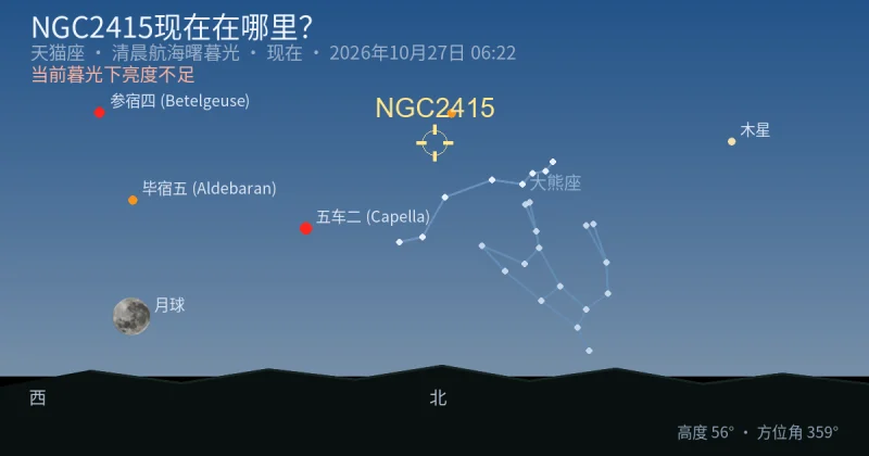 NGC2415现在在哪里?