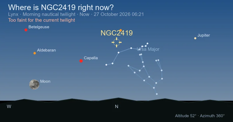 Where is NGC2419 right now?