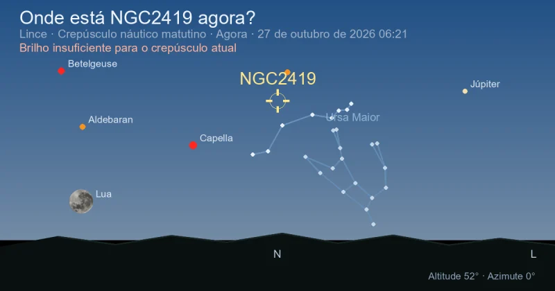 Onde está NGC2419 agora?