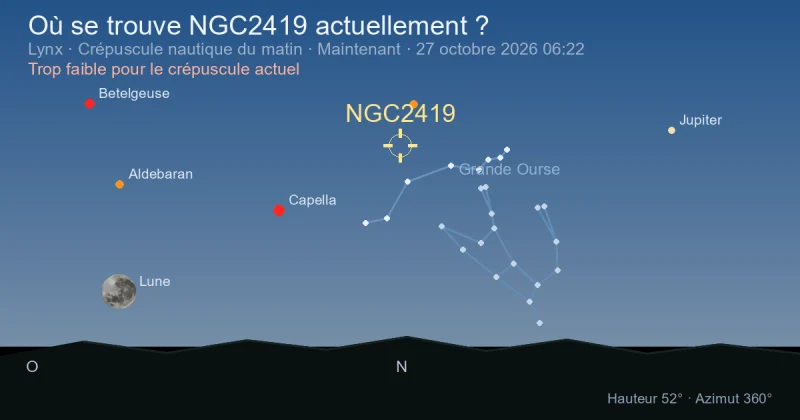 Où se trouve NGC2419 actuellement ?