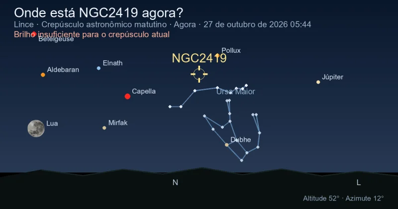Onde está NGC2419 agora?