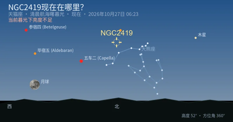 NGC2419现在在哪里?