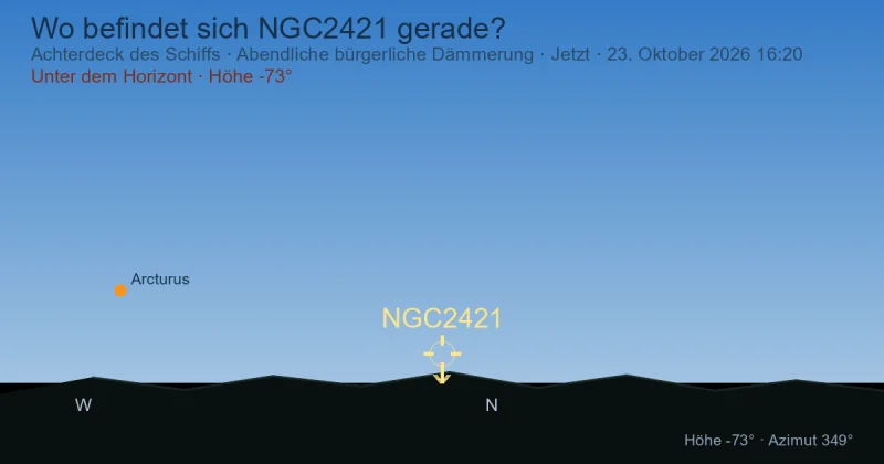 Wo befindet sich NGC2421 gerade?